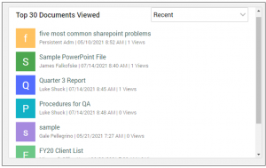 Documents View Trend