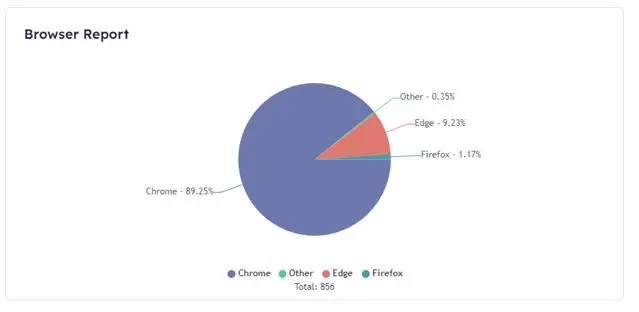 analytics-browser-report.png