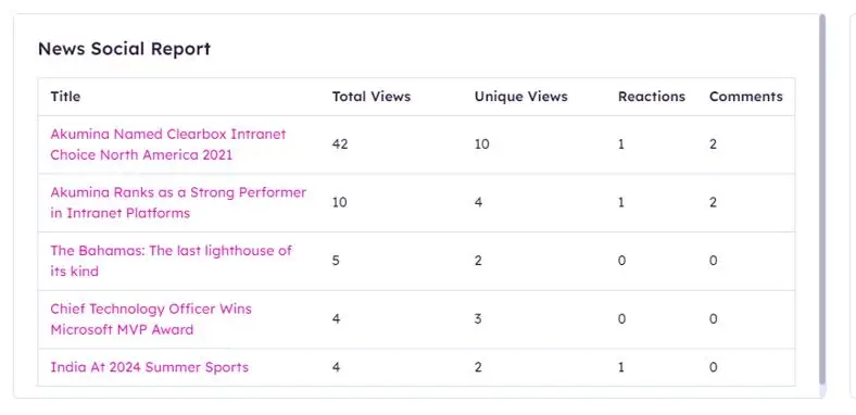 analytics-news-report.png