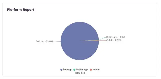 analytics-platform-report.png