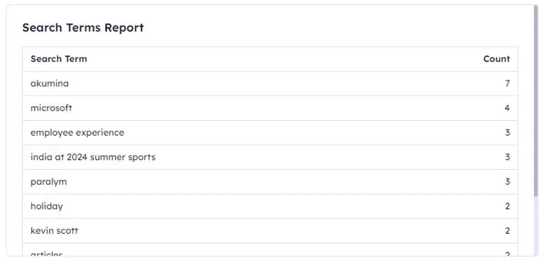 analytics-search-terms-report.png